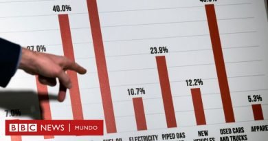 Por qué los economistas creen que la inflación comenzará a bajar en 2023 (y por qué no es tan buena noticia) - BBC News Mundo