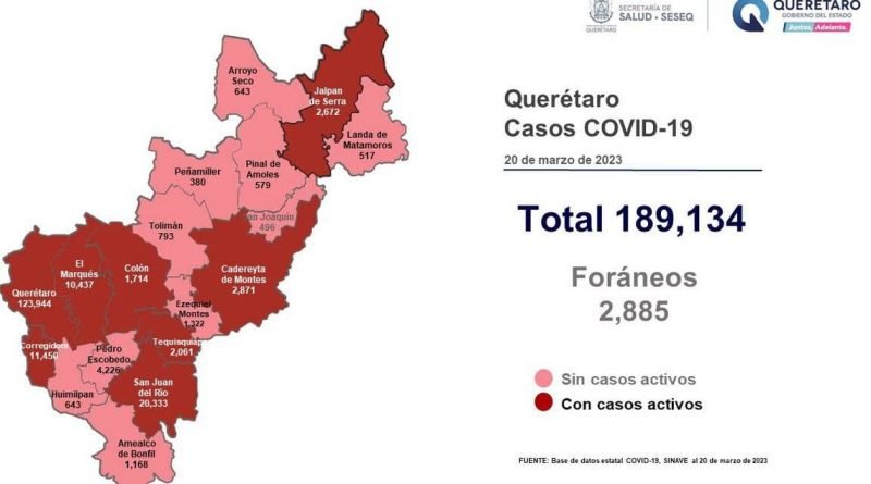 Reportan 7 fallecimientos por Covid-19 en Querétaro