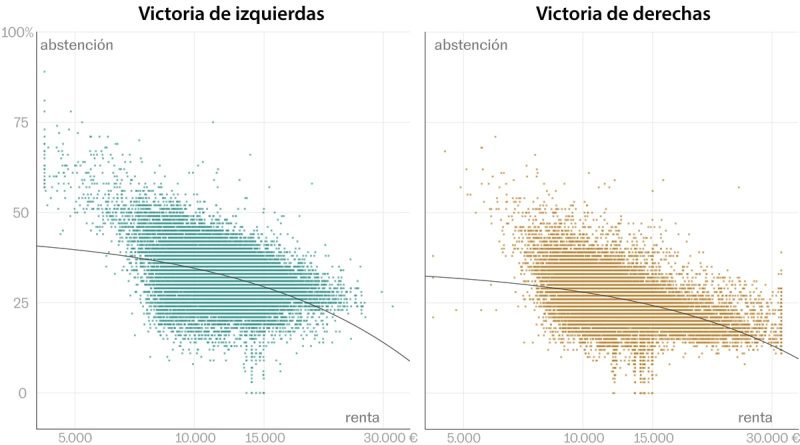 Los ‘abstencionistas crónicos’ repitieron el 23-J: “Hay vecinos que ni saben cómo es el trámite para votar”