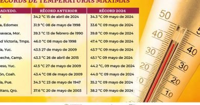 Registra Querétaro temperatura histórica