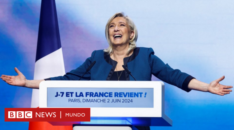 Derecha en Europa: 4 claves para entender los buenos resultados que obtuvo en las elecciones - BBC News Mundo