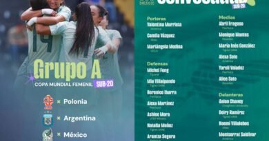 Lista final de México para el Mundial femenil sub 20, Polonia 2026 - RR Noticias