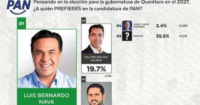 Luis Nava lidera preferencias para la elección a gobernador Luis Nava lidera preferencias para la elección a gobernador - RR Noticias