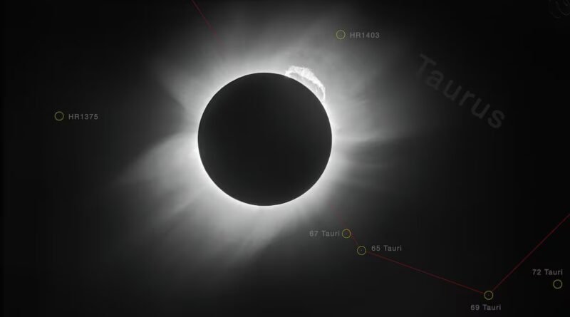 Quién se emociona con un eclipse
