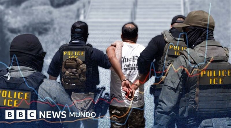 5 gráficos que muestran el drástico aumento de las detenciones de migrantes en EE.UU. y su país de origen - BBC News Mundo