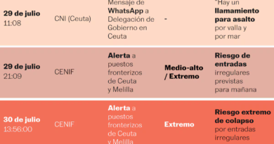 Anatomía de la desclasificación: los 40 documentos que revelan las claves y tensiones de la crisis migratoria en Ceuta