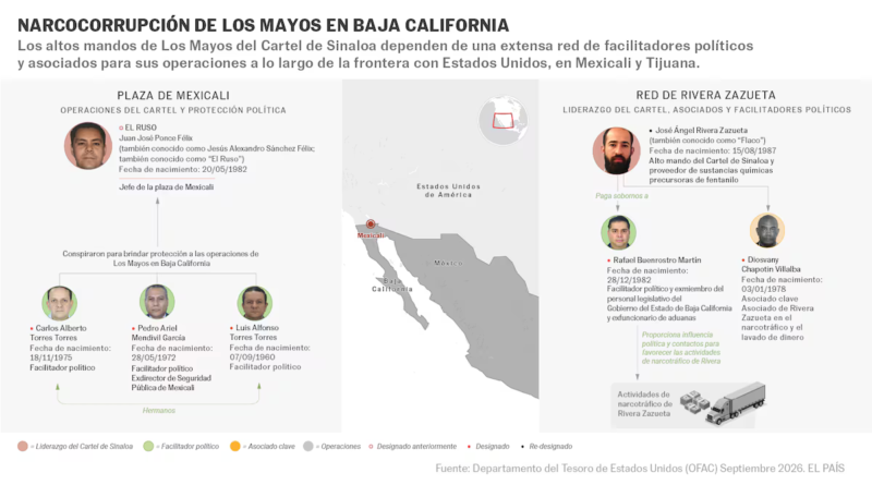 EL PAÍS